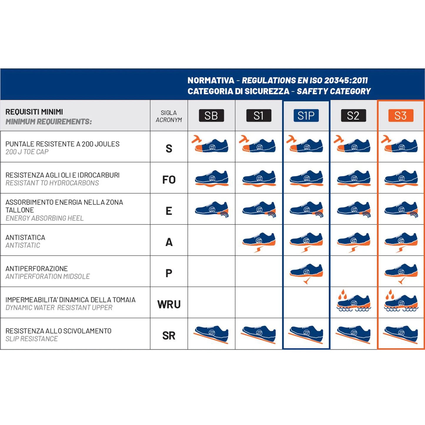 Sparco Gymkhana Dani S1P SRC Scarpe Antinfortunistiche da lavoro Unisex - Adulto